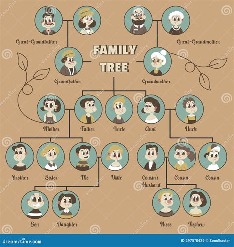 29 Family.